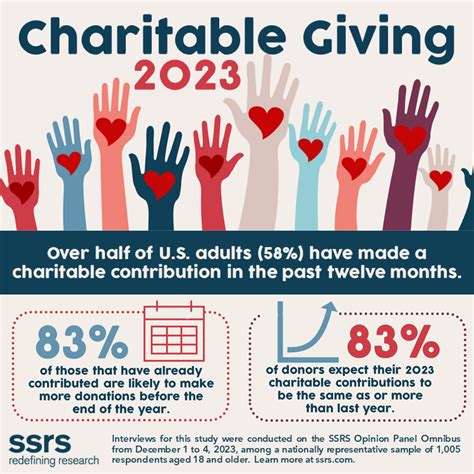 how to create a charity foundation|Iba pa.